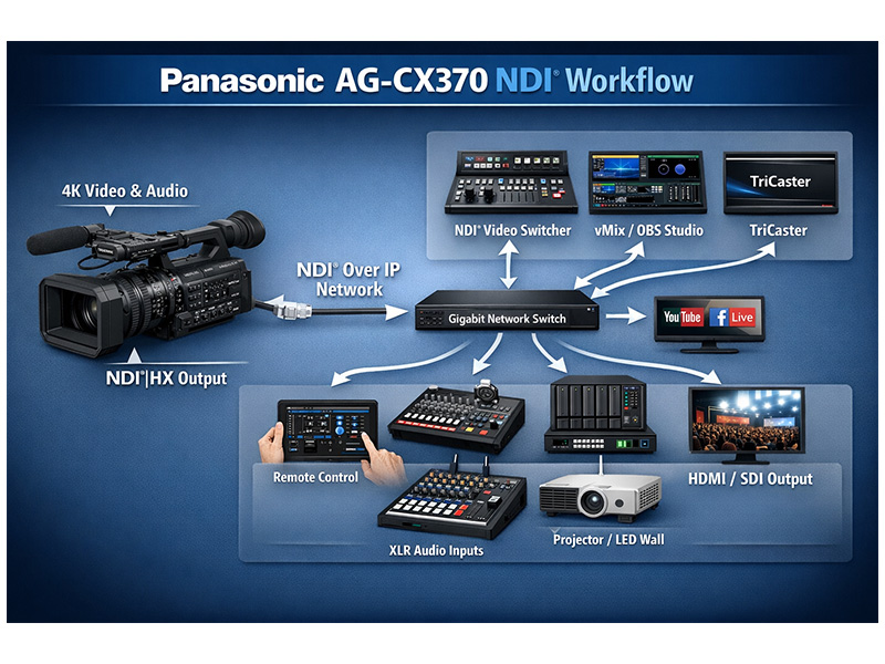 Clutch Automation Private Limite